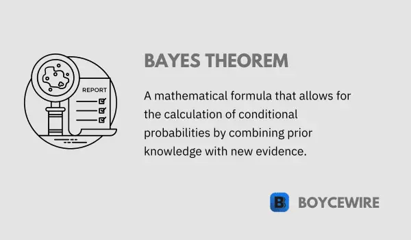 bayes theorem definition