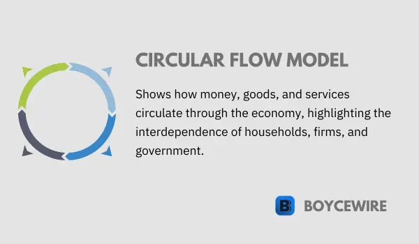 circular flow model definition