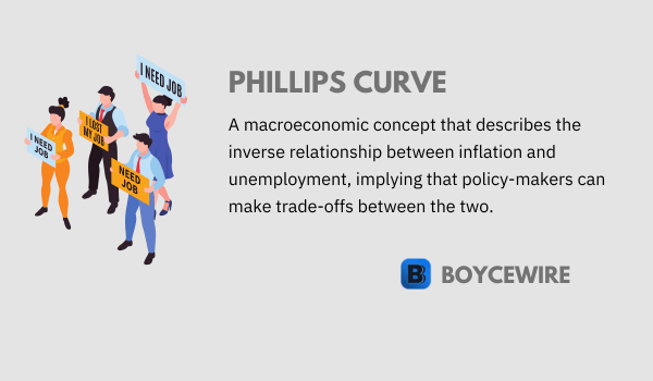 Phillips Curve definition