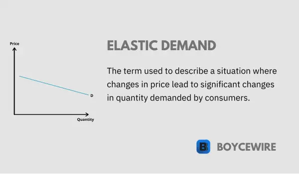 elastic demand definition