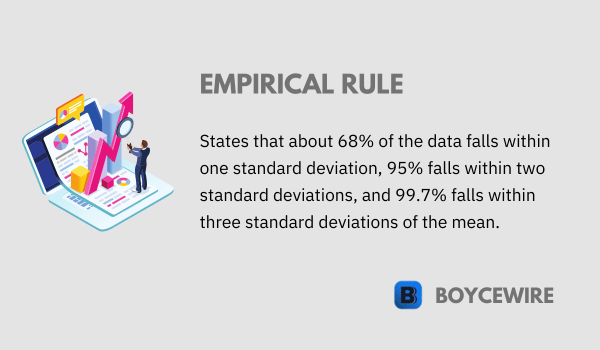 empirical rule definition