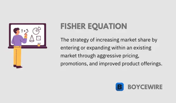 fisher equation definition