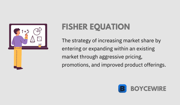 fisher equation definition