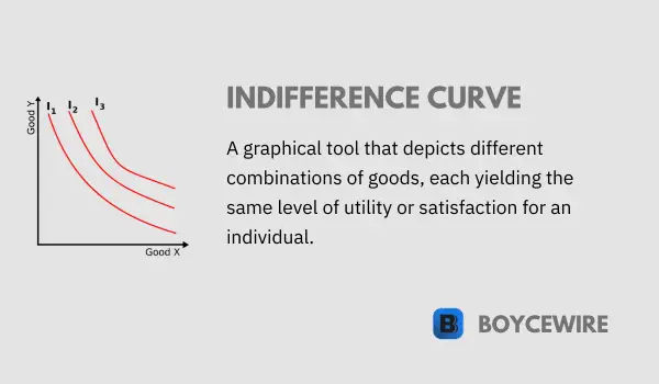 indifference curve definition