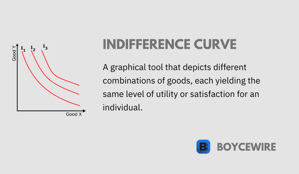 indifference curve definition