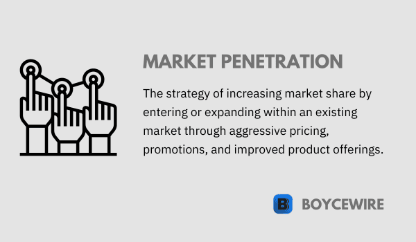 price penetration definition