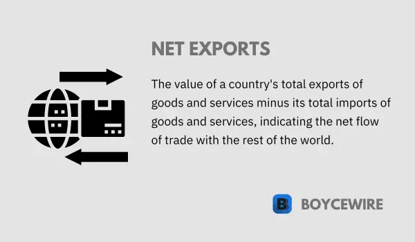 net exports definition
