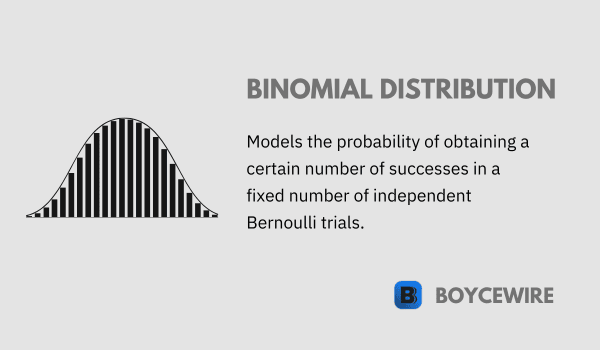 binomial distribution definition