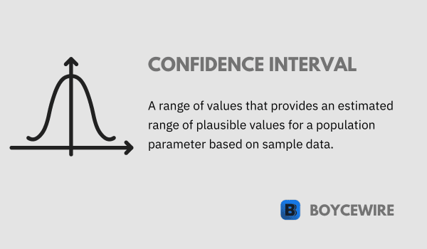 confidence interval definition