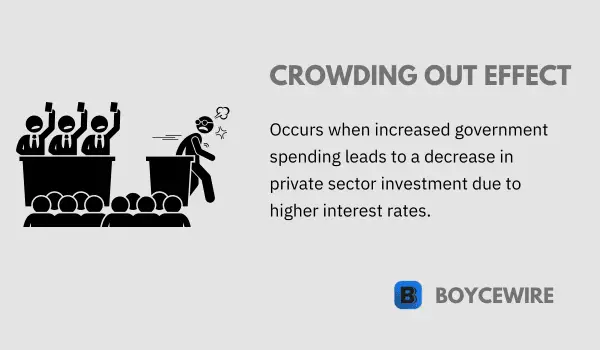 crowding out effect definition