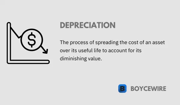 depreciation definition