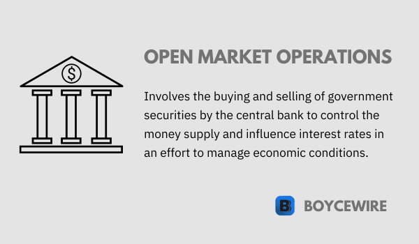 open market operations definition