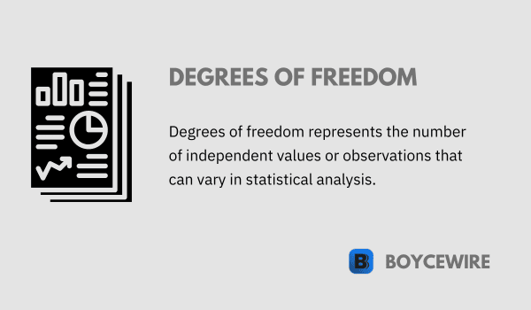 degrees of freedom definition