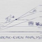 break even analysis