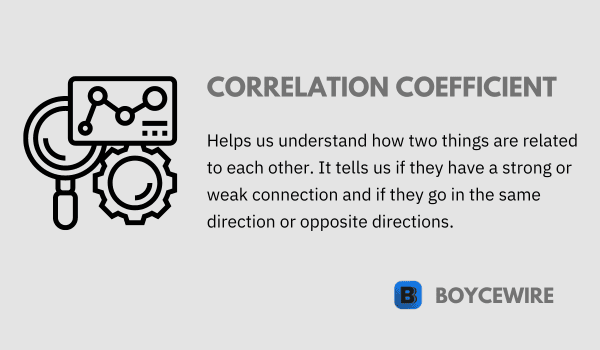 correlation coefficient definition