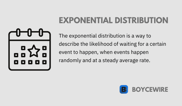 exponential distribution definition